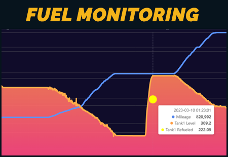 Click to learn more about our Fuel Monitoring Systems